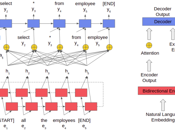 Natural Language to SQL from Scratch with Tensorflow – Towards Data Science